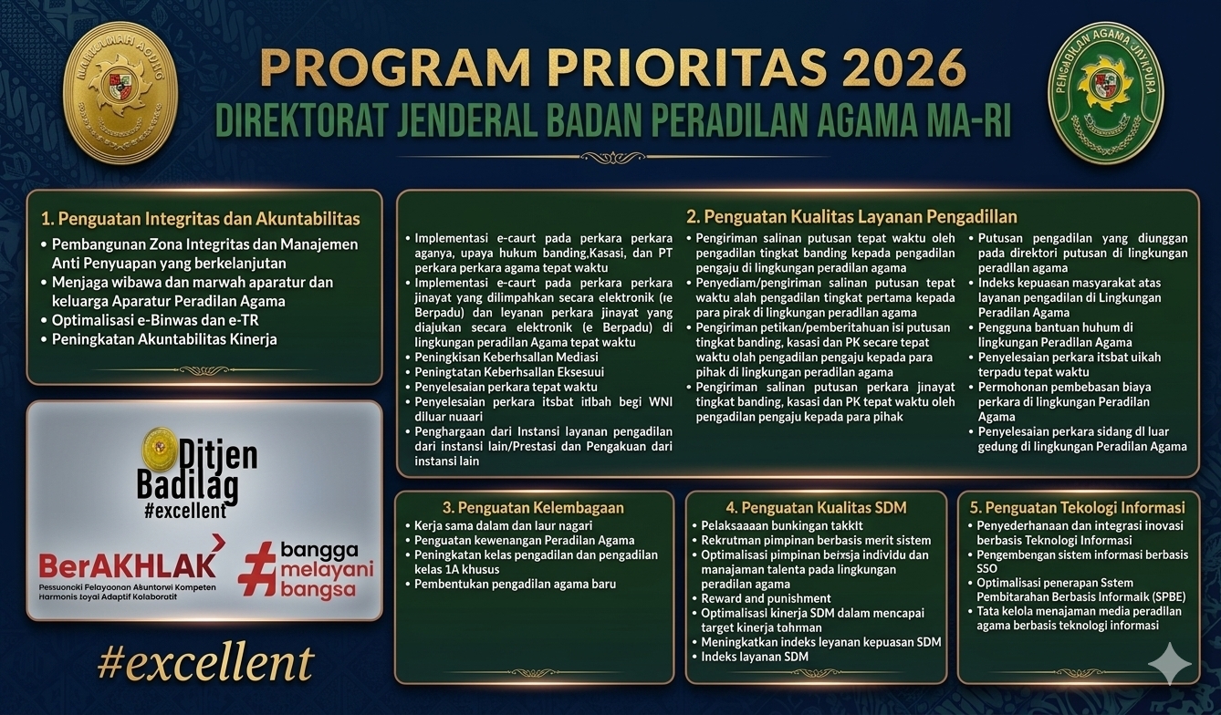PROGRAM PRIORITAS DITJEN BADILAG 2026