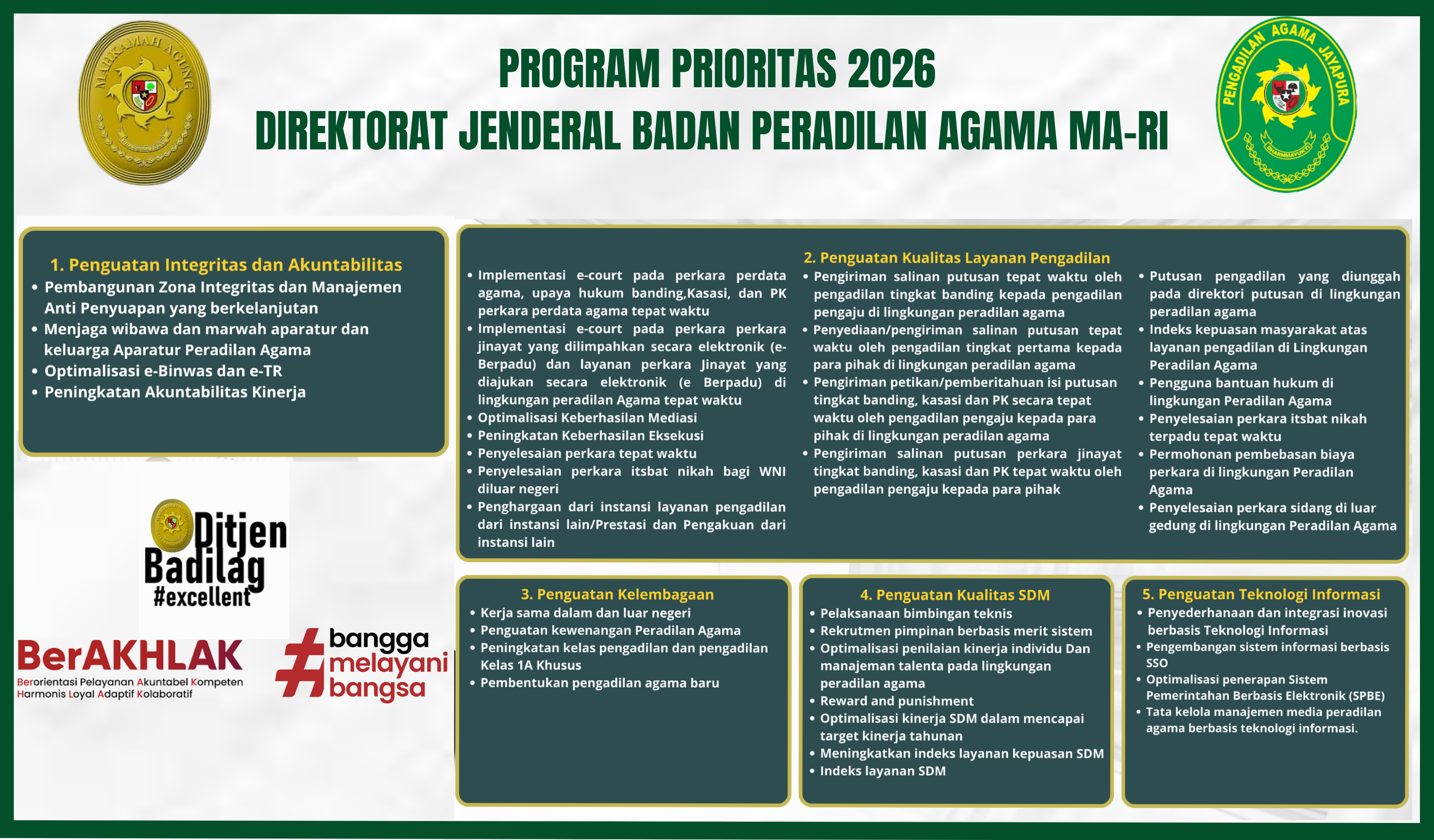 PROGRAM PRIORITAS DITJEN BADILAG 2026